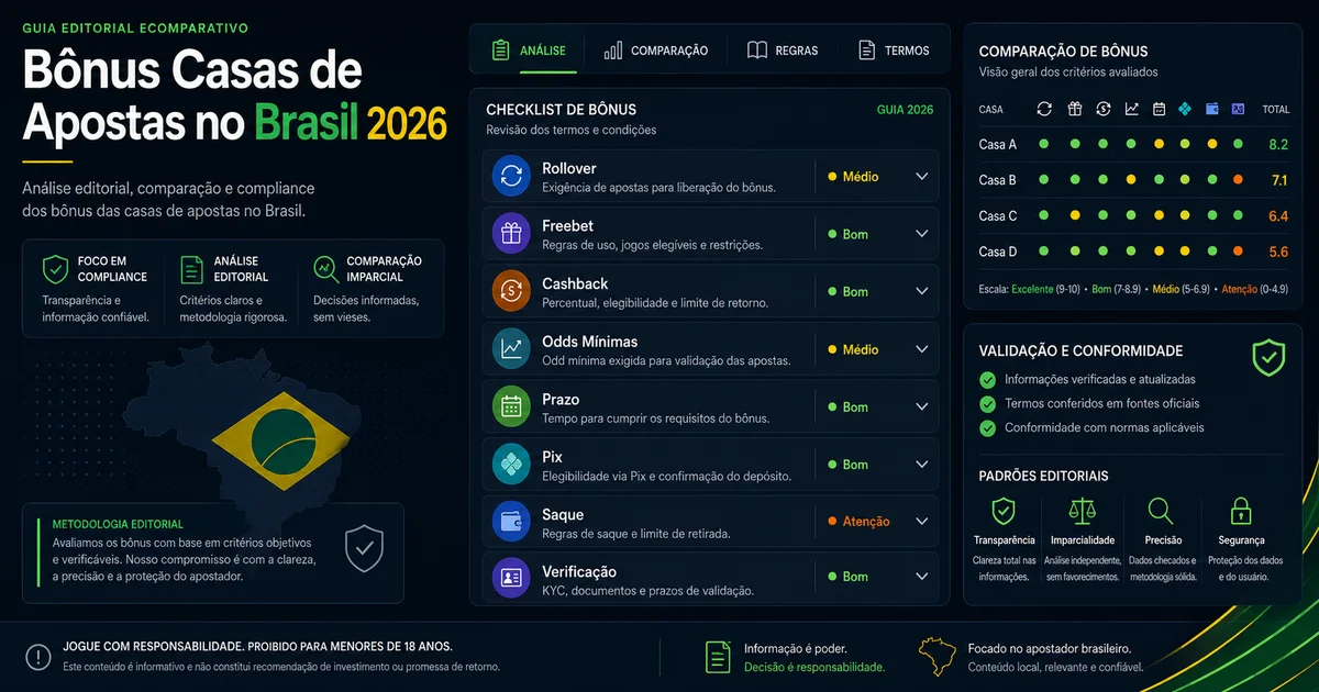 Guia editorial sobre bônus de casas de apostas no Brasil com rollover, freebet, cashback, Pix e saque